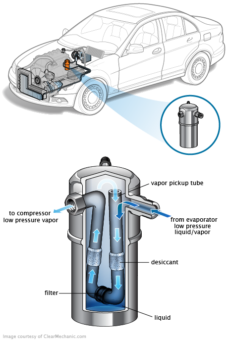 See P1E0B repair manual